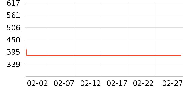 ����������е��ʷ�۸�