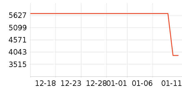 ����ʷ�۸�