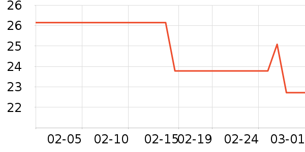 ������ʳ��ʷ�۸�