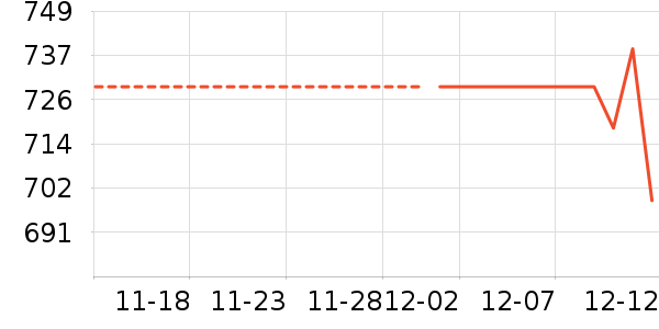 ��ҫ��ʷ�۸�