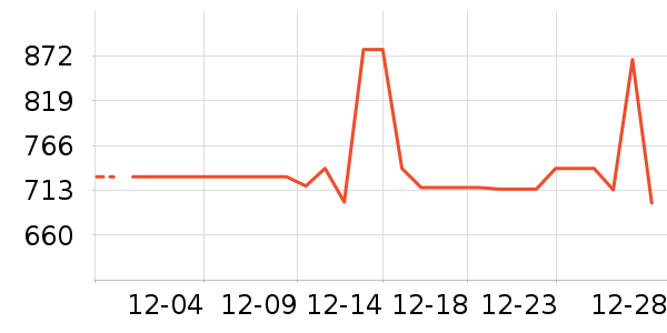 ��ҫƽ�������ʷ�۸�