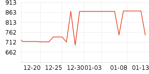 ��ҫƽ�������ʷ�۸�