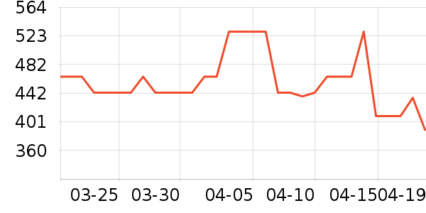 ���ӿ����˶�����ʷ�۸�