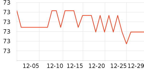 ��ţ����/������ʷ�۸�