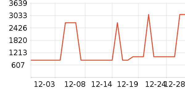 ���η�����ʷ�۸�