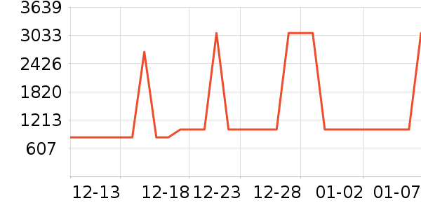 ���η�����ʷ�۸�