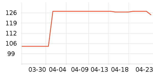 �Ĵ�����Ӥ�׶�ά����/��������ʷ�۸�