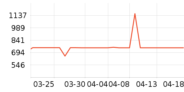 ��������ʷ�۸�