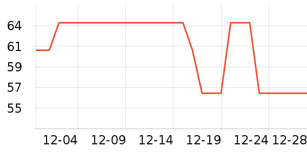 ����SVAVO����������ʷ�۸�