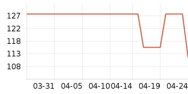 PUROO��Զ��/ҹ����/�����۾���ʷ�۸�