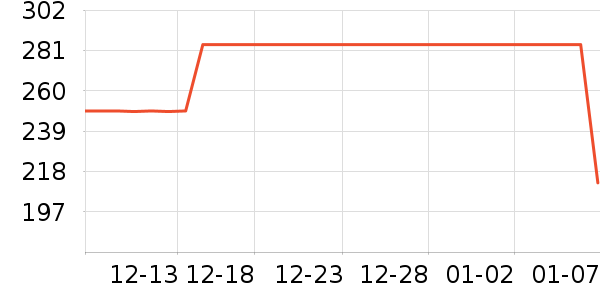 NatureHike˯����ʷ�۸�