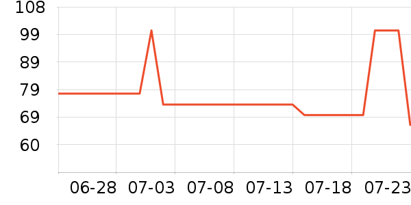 ǧ�ӻ�����������Ʒ��ʷ�۸�