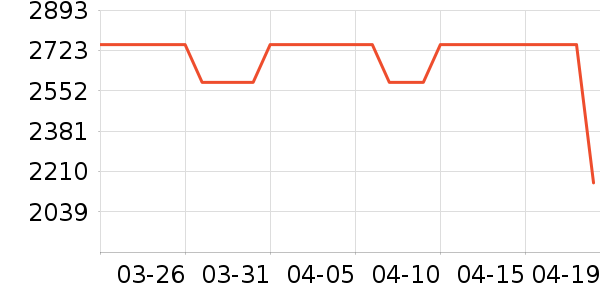 A.O.ʷ��˹������Ʒ��ʷ�۸�