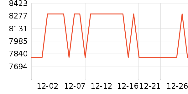 ���µ���/΢�������ʷ�۸�