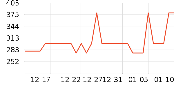 ˹������ʿ��Ь��ʷ�۸�