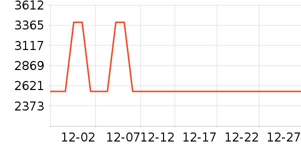 ;�����а���ʷ�۸�