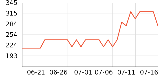 �����ֵ綯��ˢ��ʷ�۸�