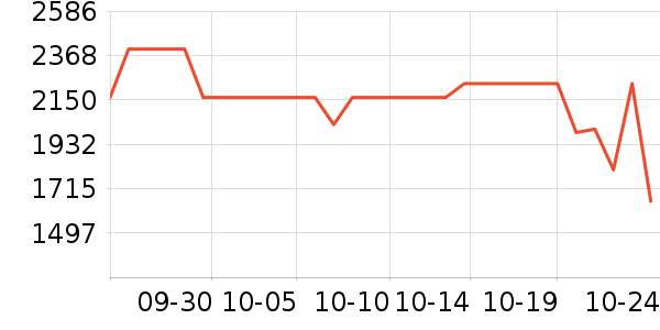 ����ȡů����ʷ�۸�