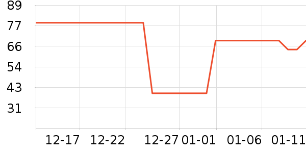 ���ư׾���ʷ�۸�