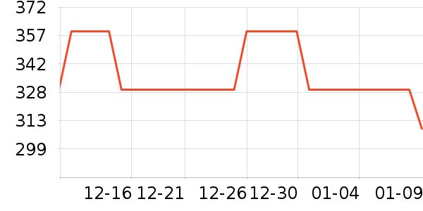 ���������뵶��ʷ�۸�