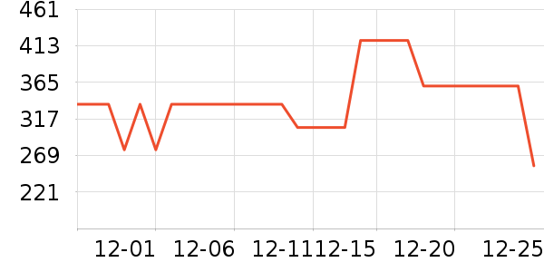 ������������Ʒ��ʷ�۸�