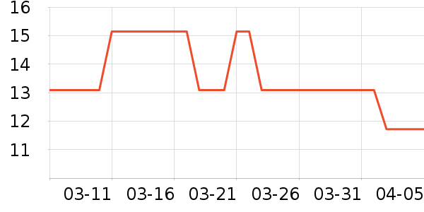 ���뵥�������ʷ�۸�