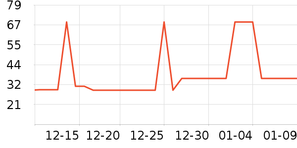 �Ź�������ʷ�۸�