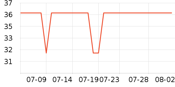 Dustgo�������ʷ�۸�