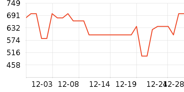 ˫���˵�����װ��ʷ�۸�