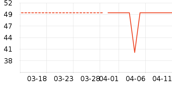 ��¶������ζ��ʷ�۸�