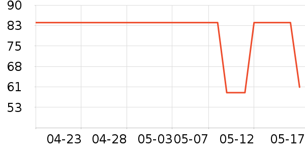 �ݰ�������ʷ�۸�