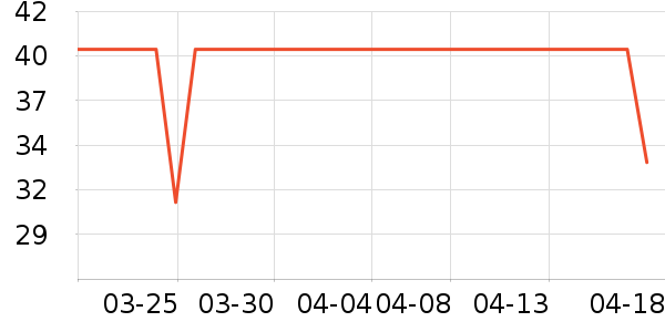 ���¶����������ʷ�۸�