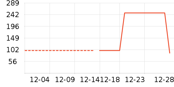 �Ź�������ʷ�۸�