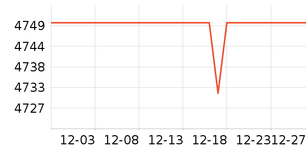 �����غ�������ʷ�۸�