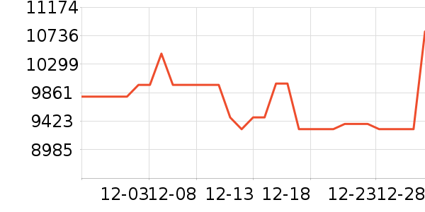 �ƴ�Ѷ�ɵ����/ѧϰ����ʷ�۸�