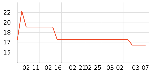 ����繤������ʷ�۸�