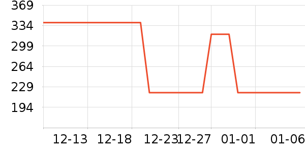 ���������뵶��ʷ�۸�