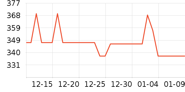 �������׾���ʷ�۸�