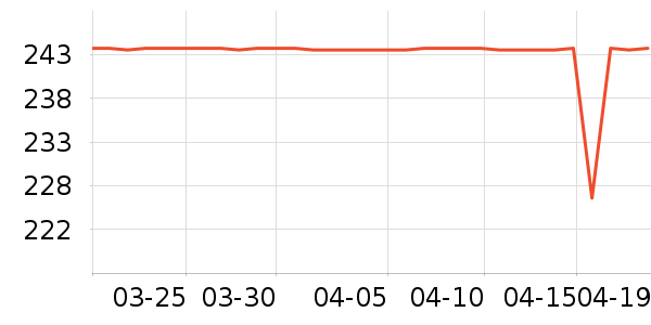 ����ľҵ������ʷ�۸�