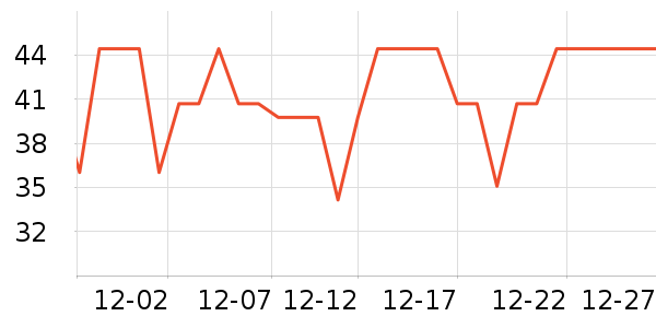 ʥ���ִ��ݵ���ʷ�۸�