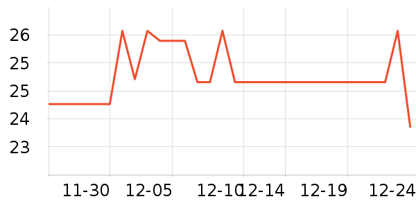 ������ʷ�۸�