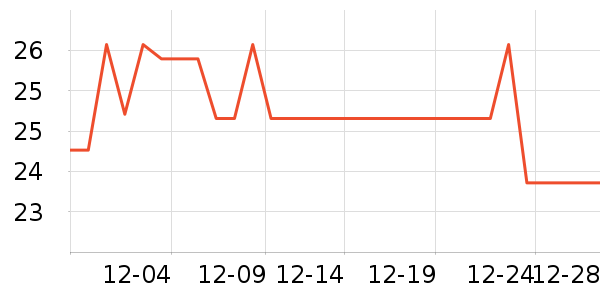 ������ʷ�۸�