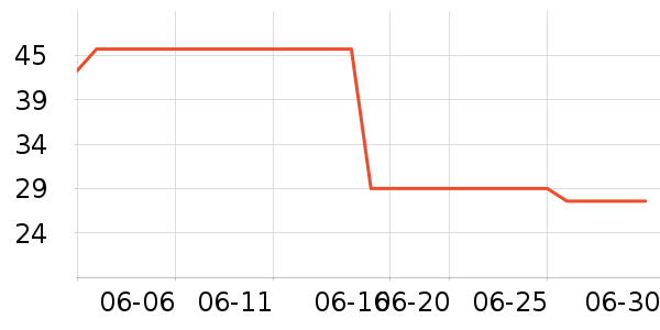 ��Ȼ����Ĥ������ʷ�۸�