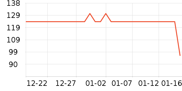 ����CC/BB˪��ʷ�۸�