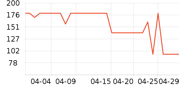 ��ҩ����ά����/������/����п����ʷ�۸�