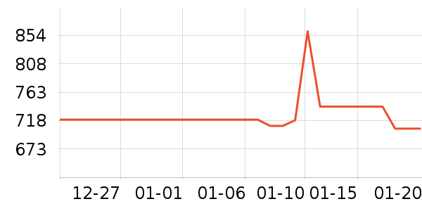 ���������ʷ�۸�