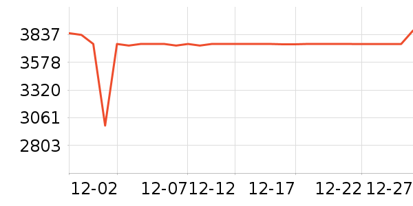 ���ı�����ʷ�۸�