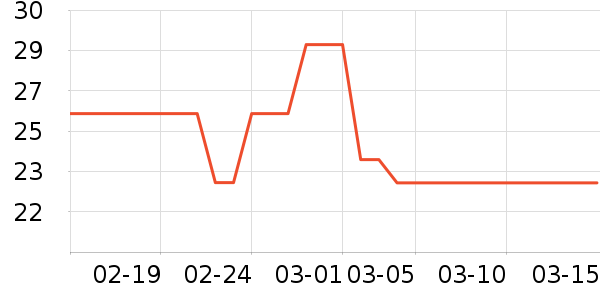 �Ѱ�Ħ�г�ͷ����ʷ�۸�