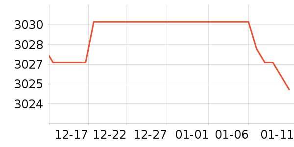 ����ʿ������ʷ�۸�