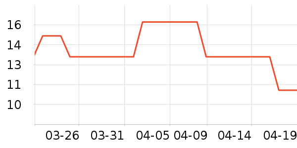 ����������Ʒ��ʷ�۸�